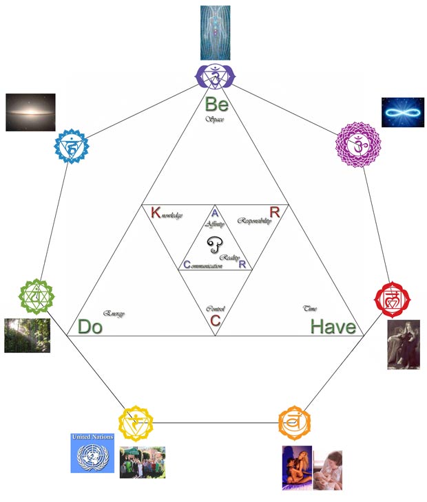 triangles